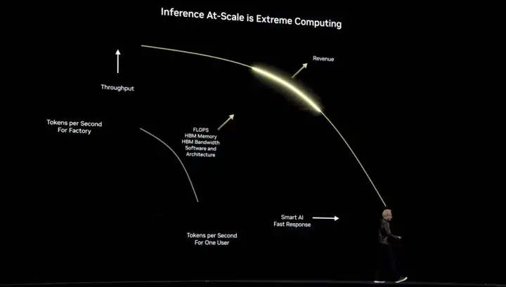 黄仁勋 2 个半小时演讲，英伟达已经进入「Agentic AI」时代