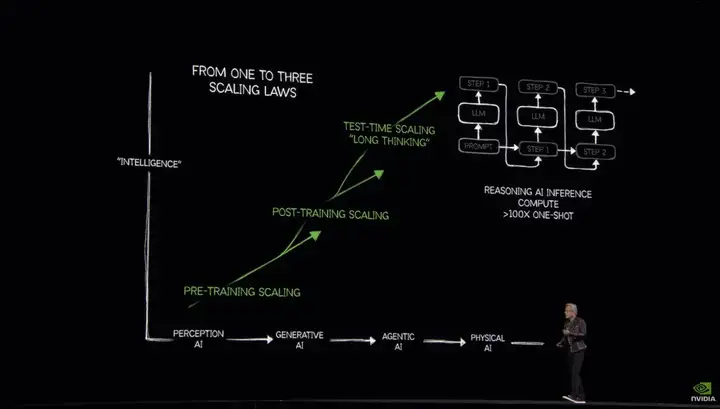 黄仁勋 2 个半小时演讲，英伟达已经进入「Agentic AI」时代