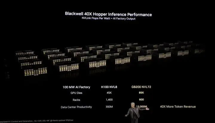 黄仁勋 2 个半小时演讲，英伟达已经进入「Agentic AI」时代