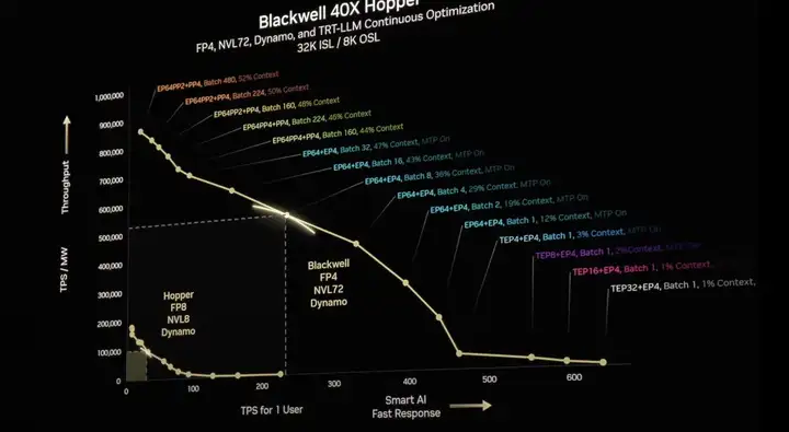 黄仁勋 2 个半小时演讲，英伟达已经进入「Agentic AI」时代
