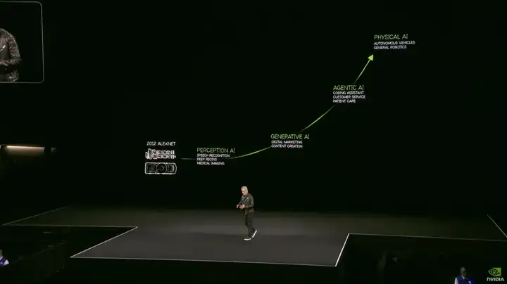 黄仁勋 2 个半小时演讲，英伟达已经进入「Agentic AI」时代