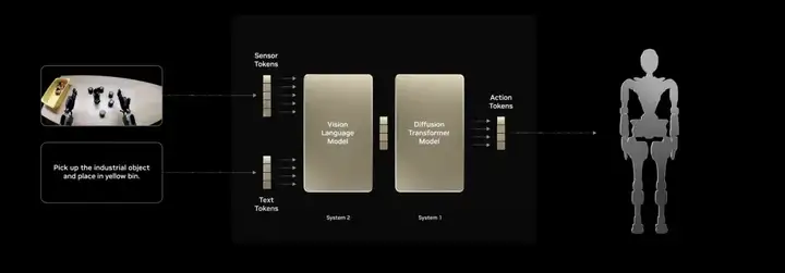 黄仁勋 2 个半小时演讲，英伟达已经进入「Agentic AI」时代