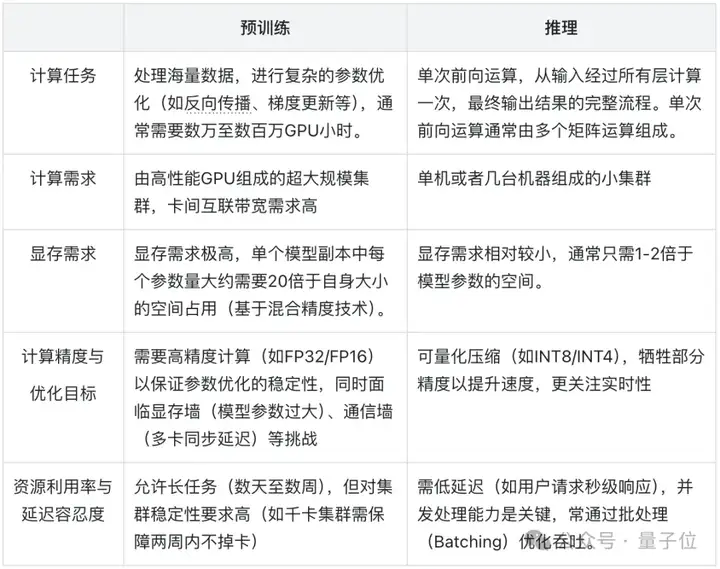 DeepSeek让英伟达H20都被疯抢，但AI推理爆发不只靠囤卡