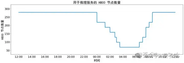 DeepSeek让英伟达H20都被疯抢，但AI推理爆发不只靠囤卡