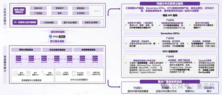DeepSeek让英伟达H20都被疯抢，但AI推理爆发不只靠囤卡