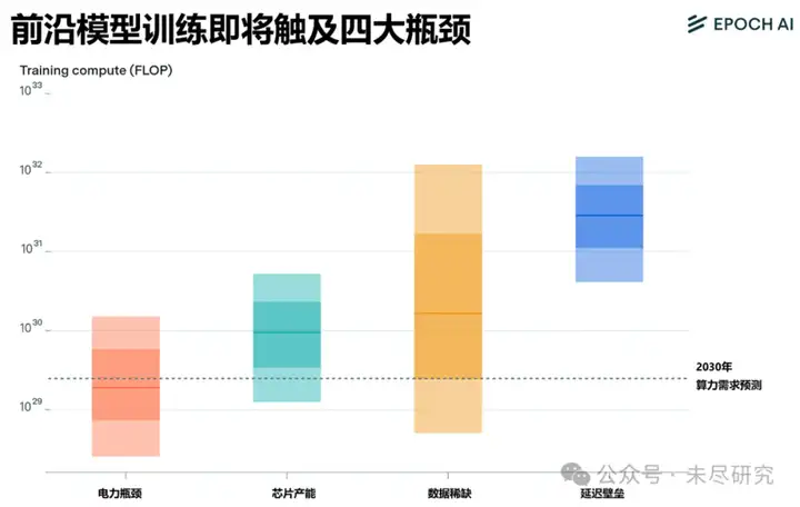 AI的杰文斯悖论，离成立还差一个英伟达