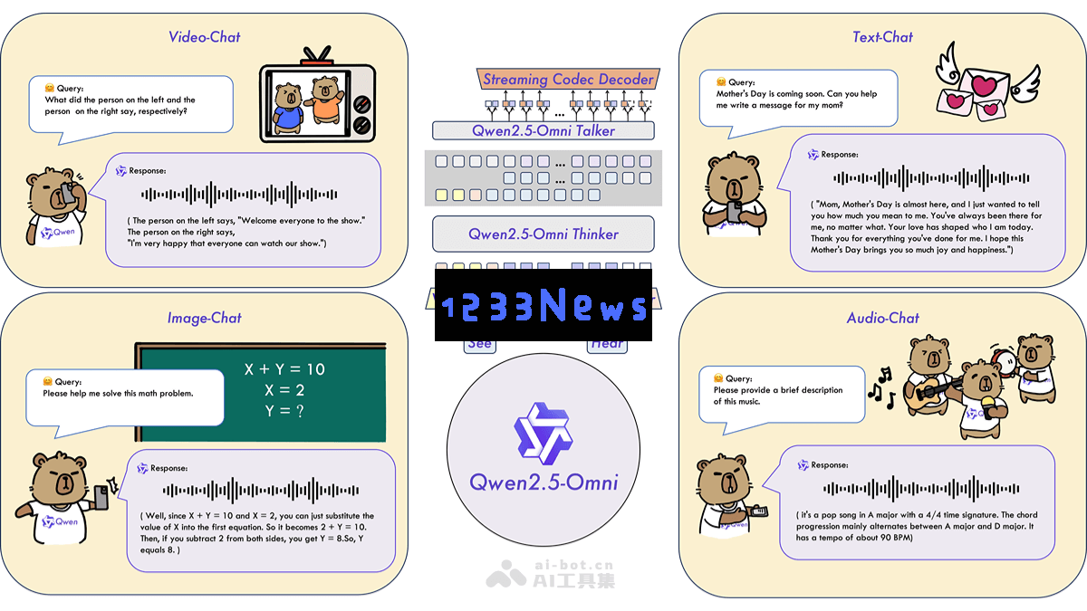 Qwen2.5-Omni-3B – 阿里巴巴 Qwen 团队推出的新一代轻量级多模态人工智能模型