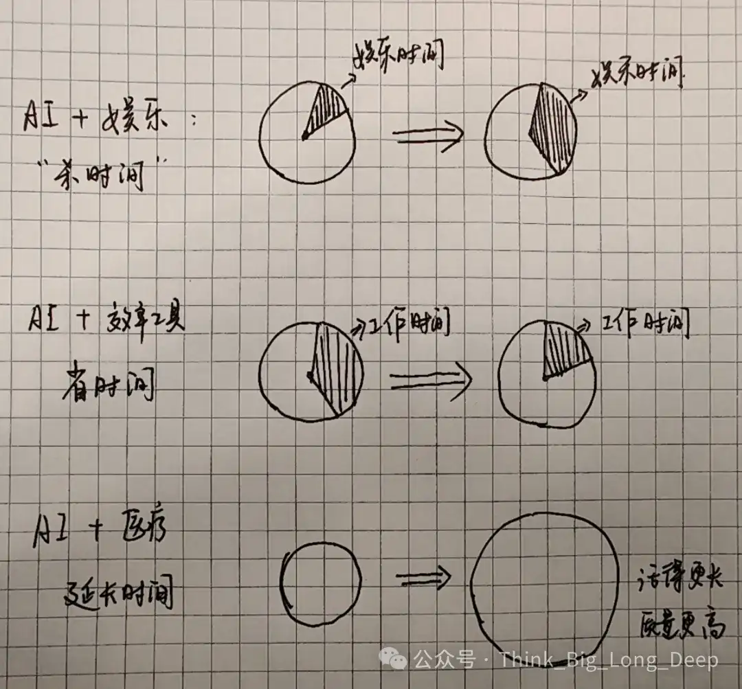 【深度解析】和王小川深聊10小时，我想理解他为什么ALL IN医疗大模型
