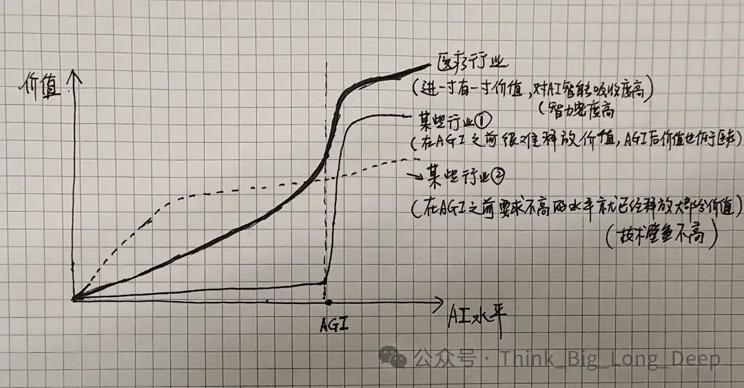 【深度解析】和王小川深聊10小时，我想理解他为什么ALL IN医疗大模型