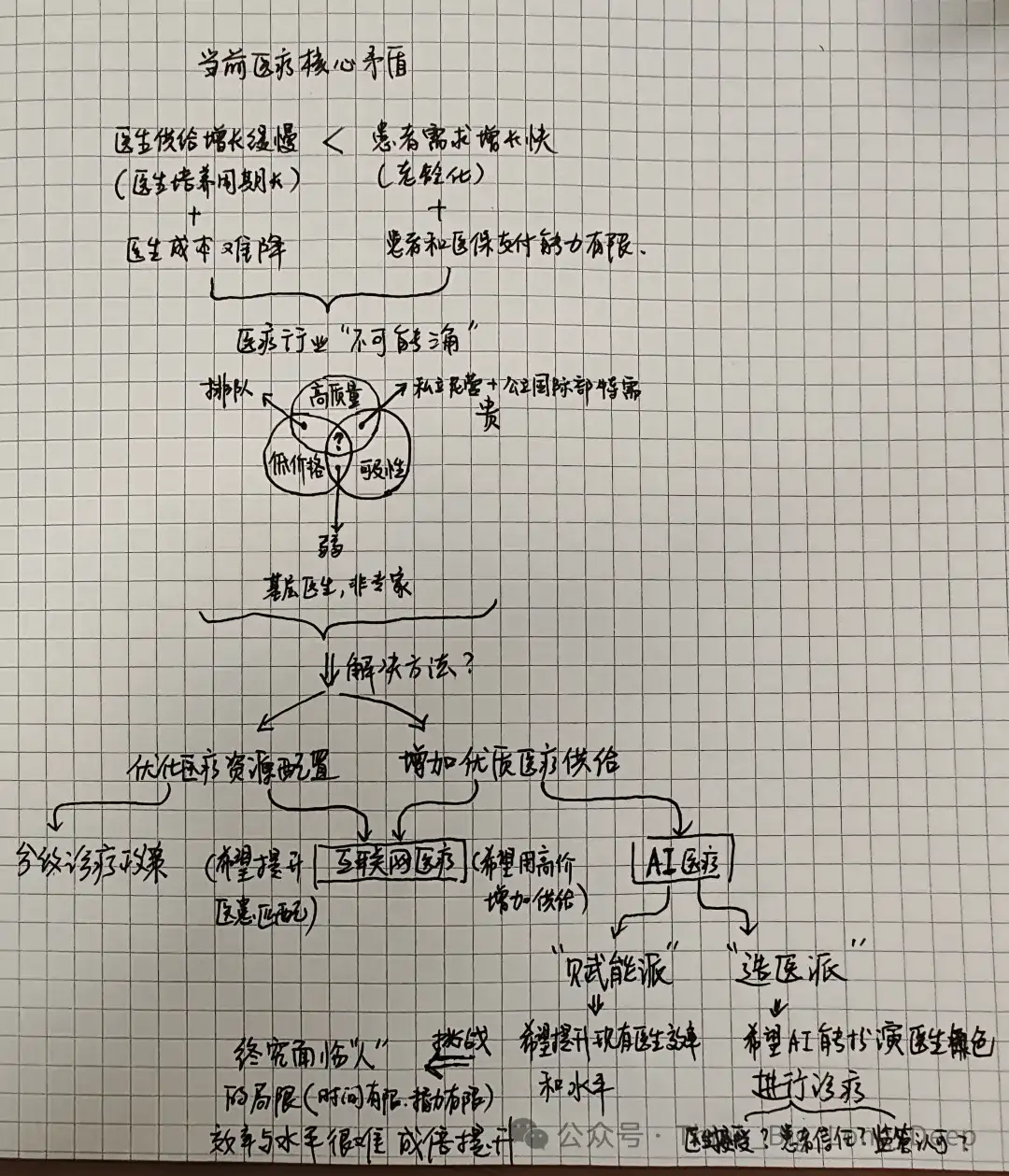 【深度解析】和王小川深聊10小时，我想理解他为什么ALL IN医疗大模型