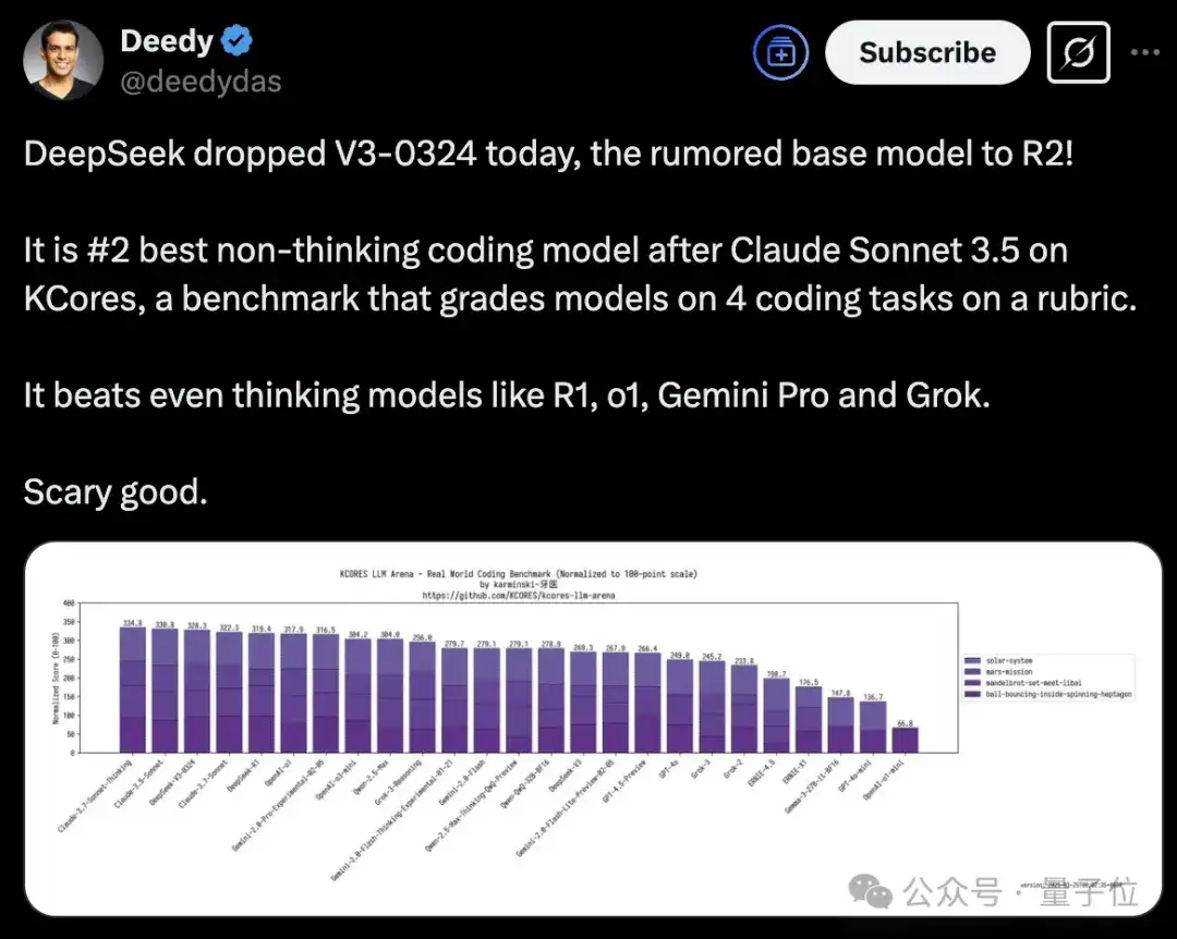 新版DeepSeek-V3官方报告出炉：超越GPT-4.5，仅靠改进后训练