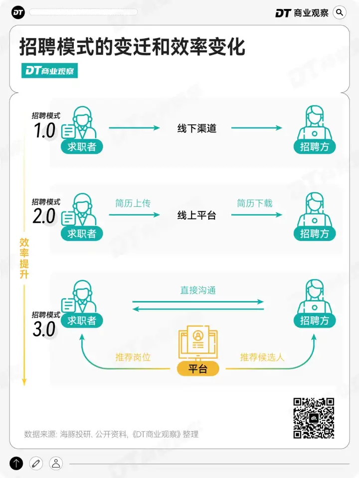 国产AI，正在让招聘“悄悄变天”