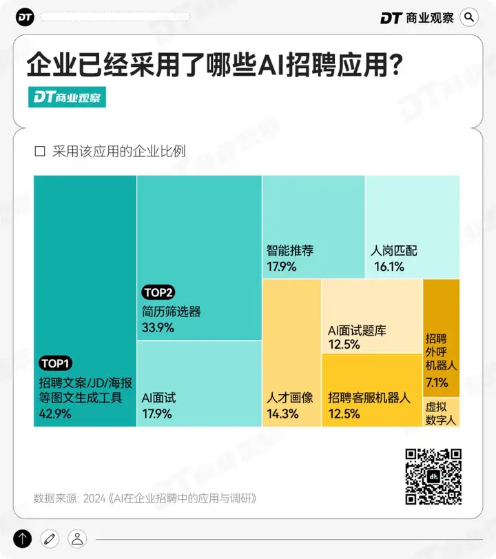 国产AI，正在让招聘“悄悄变天”