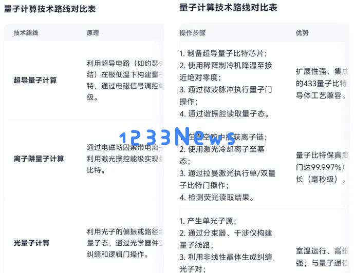 老是出错的AI搜索，要被夸克整顿了？