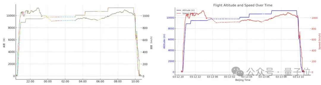 ChatGPT再进化：o1支持调用Python分析数据，网友：已经成为Copilot了