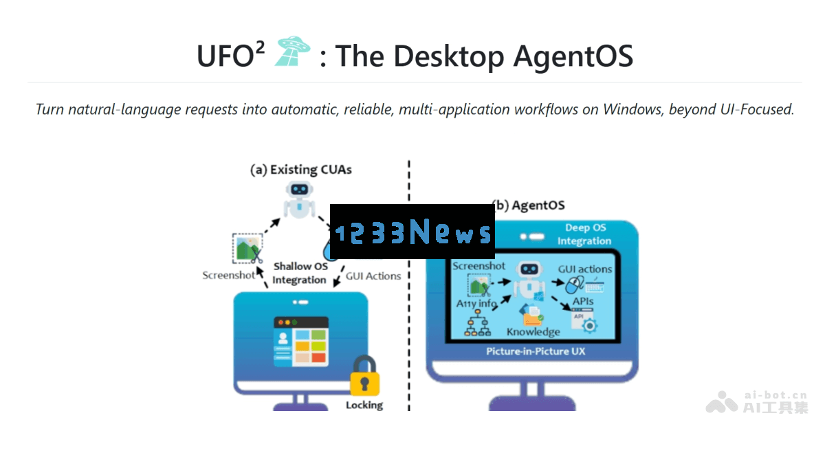 UFO² – 微软全新发布的 Windows 桌面代理操作系统震撼来袭，探索未来科技的无限可能性