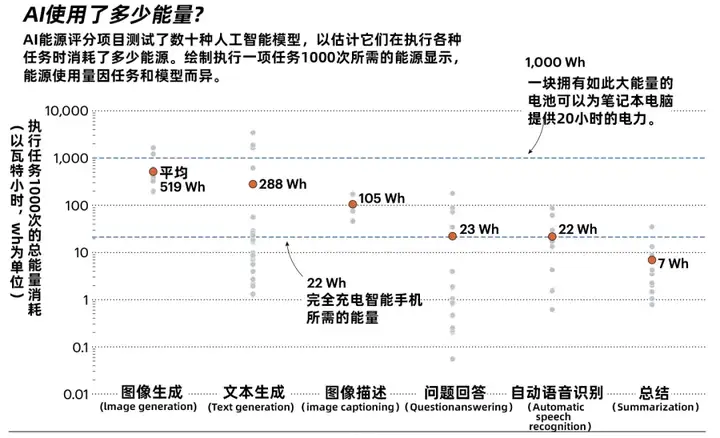 AI狂欢的背后：算力的能耗，我们该担忧吗？ 