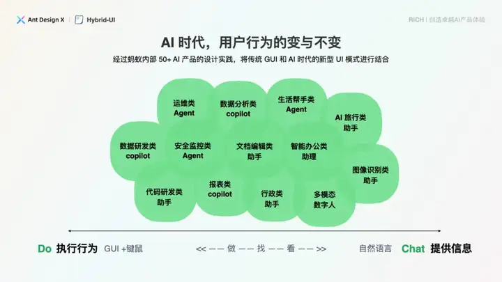 探索卓越 AI 产品体验 —— RICH 设计范式（05 混合界面）
