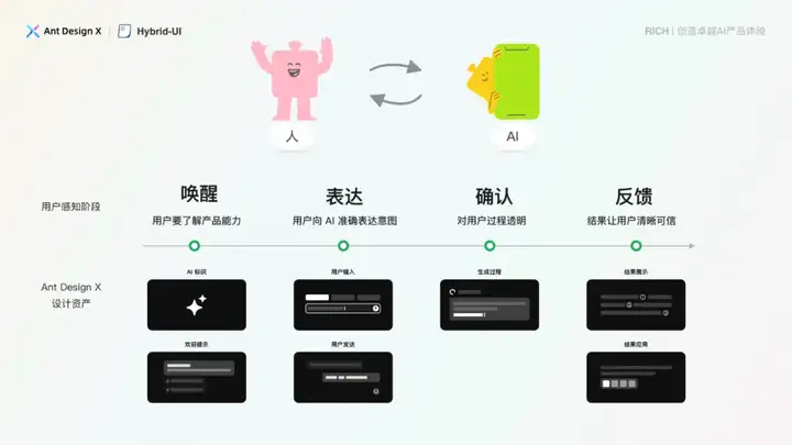 探索卓越 AI 产品体验 —— RICH 设计范式（05 混合界面）