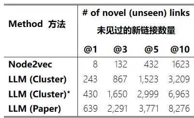 AI+科学，是蜜月期还是单相思？