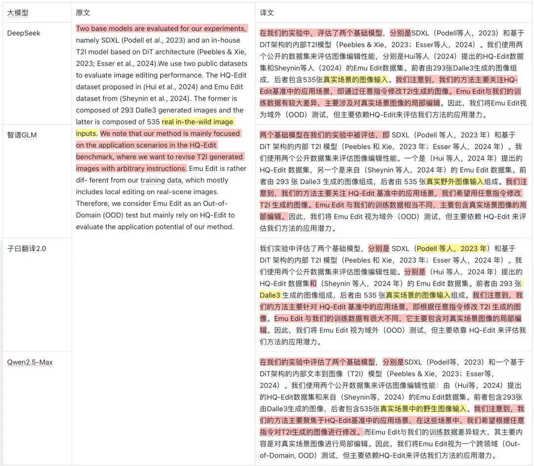 我花了2天，找到了我觉得翻译质量最好的AI大模型。