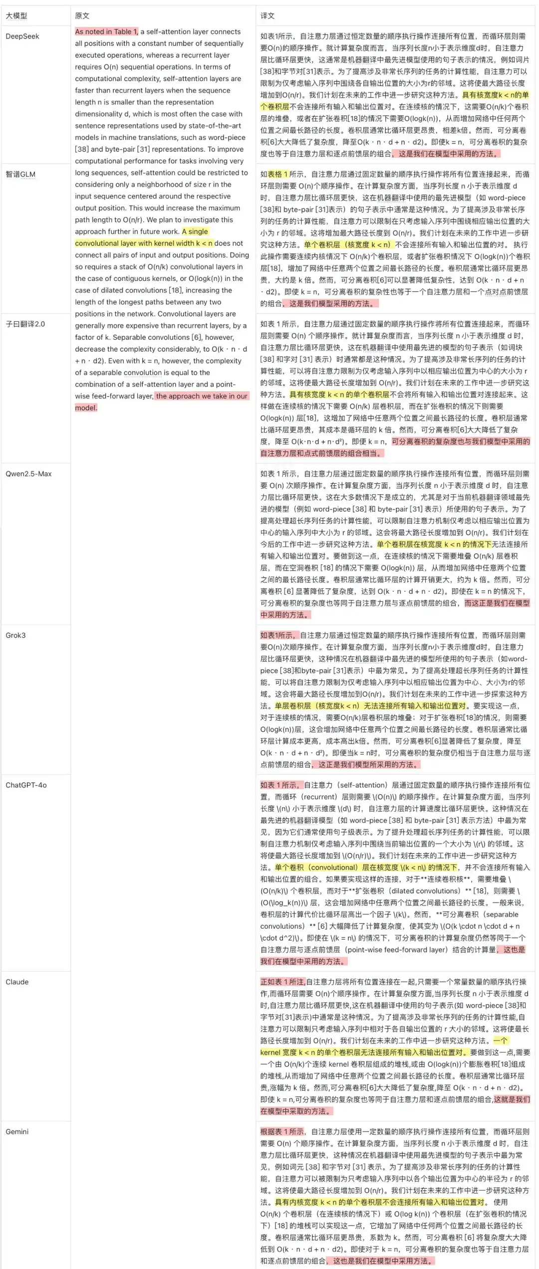 我花了2天，找到了我觉得翻译质量最好的AI大模型。