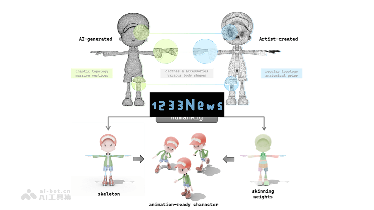 HumanRig