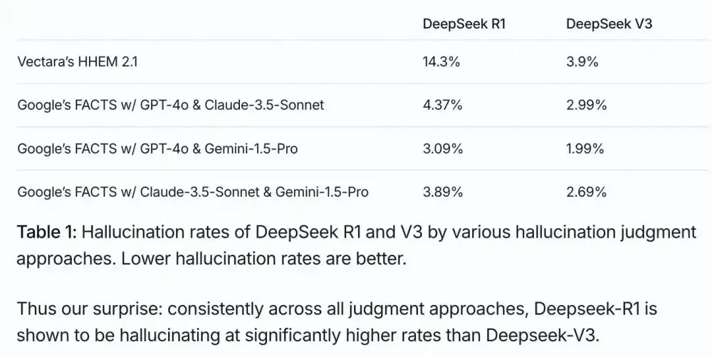 AI已经在编造历史，别把DeepSeek们当权威