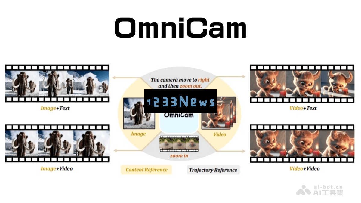 OmniCam - 浙江大学联合上海交通大学等多所高校推出的创新多模态视频生成框架，推动智能视频技术的发展