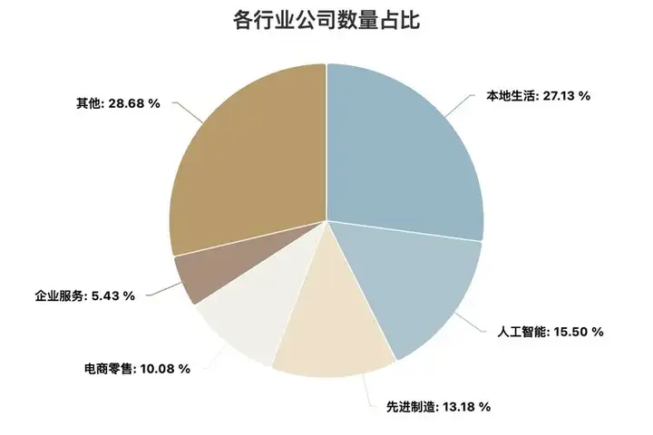 在大模型上没啥动静的美团，正在用另一种方式开抢AI的船票