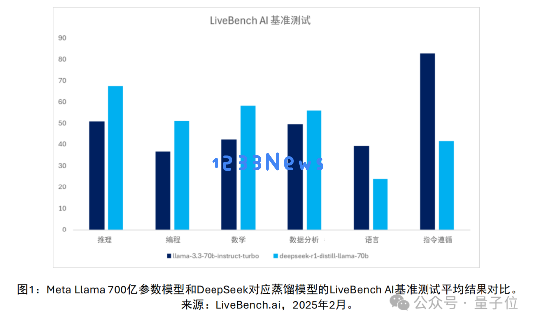 DeepSeek后更大的机遇：AI端侧推理创新 