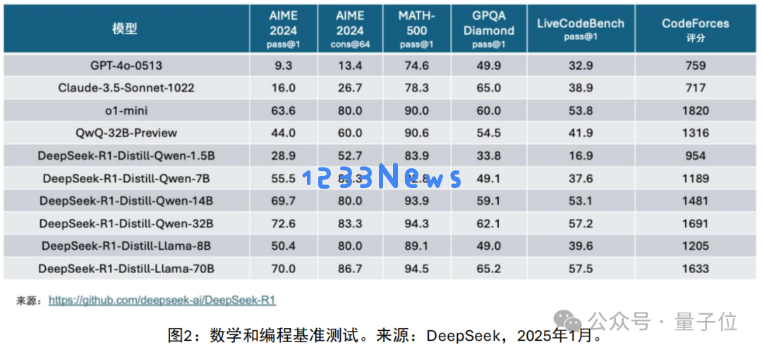 DeepSeek后更大的机遇：AI端侧推理创新 