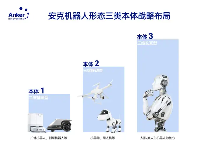 从「大模型」到「具身智能」，安克深耕前沿技术的另一面藏在这里