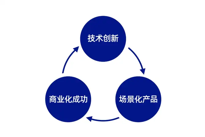 从「大模型」到「具身智能」，安克深耕前沿技术的另一面藏在这里