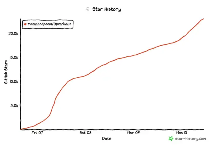 Github超2万星，OpenManus核心作者聊Agent发展趋势