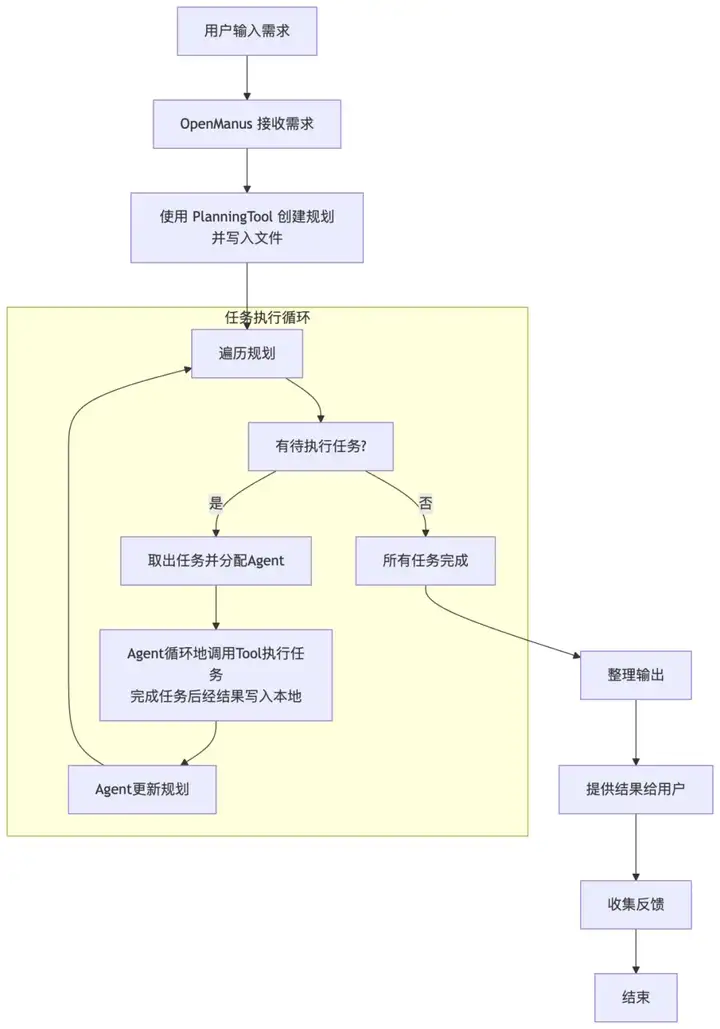 Github超2万星，OpenManus核心作者聊Agent发展趋势