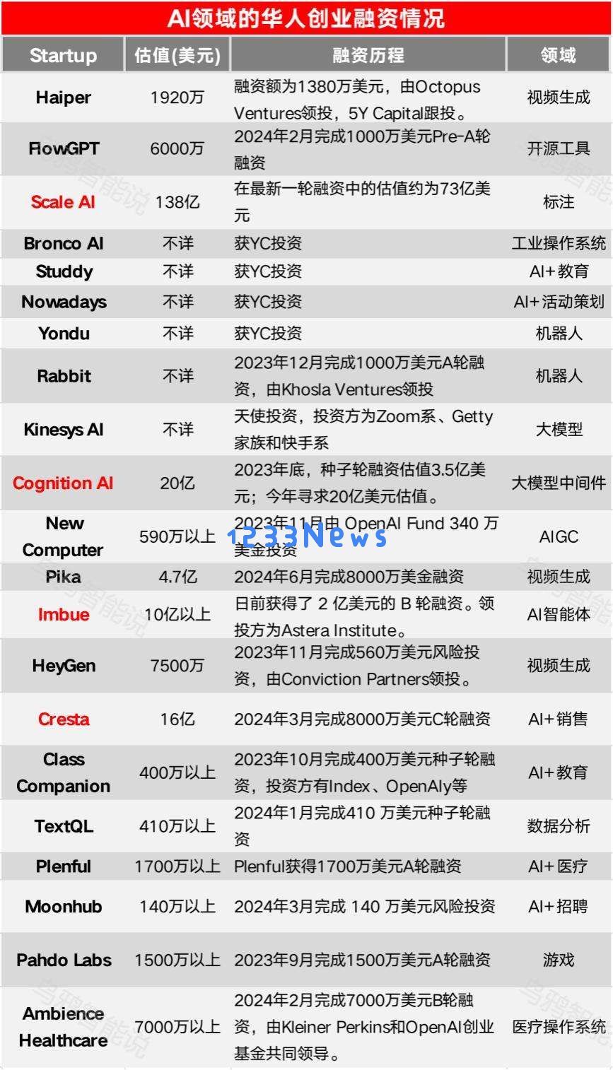 盘点5位AI华裔精英：“AI教母”李飞飞、杭州95后“天才美女”上榜