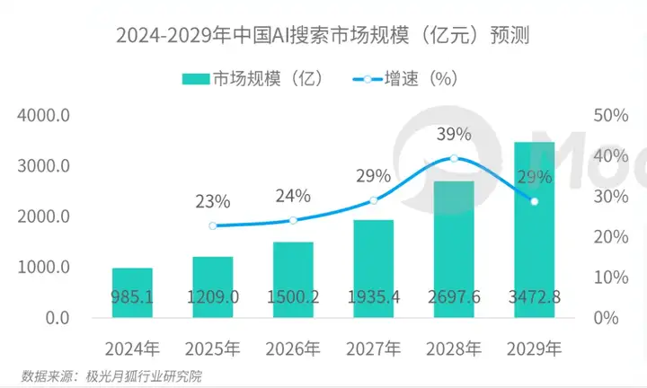 DeepSeek 的联网搜索功能，竟出自这家初创公司！