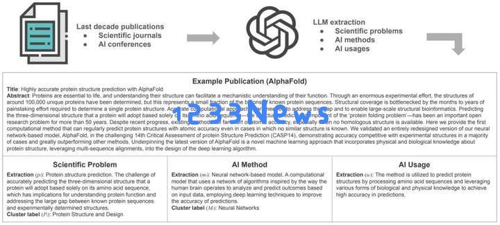 科学家都开始用起了AI，事实果真如此吗？