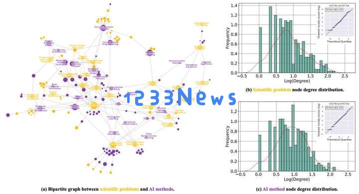 科学家都开始用起了AI，事实果真如此吗？