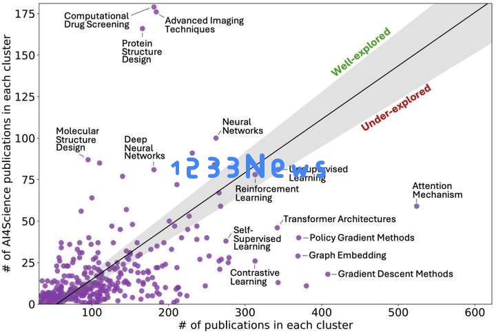 科学家都开始用起了AI，事实果真如此吗？