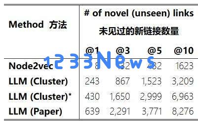 科学家都开始用起了AI，事实果真如此吗？