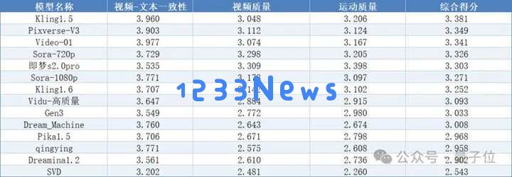 全球AI产品再次洗牌，“中国制造”后来居上