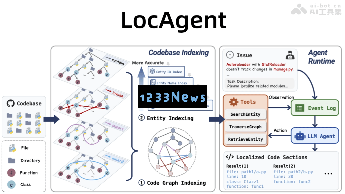 LocAgent – 由斯坦福、耶鲁大学等多所知名机构开发的智能代码问题诊断助手