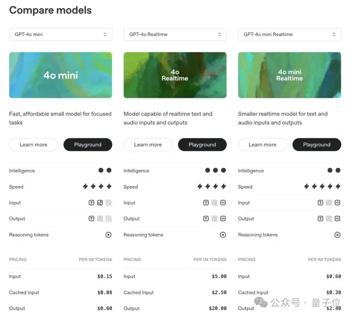 OpenAI给所有模型做“身份卡”！一个页面读懂能力、速度、价格全指标