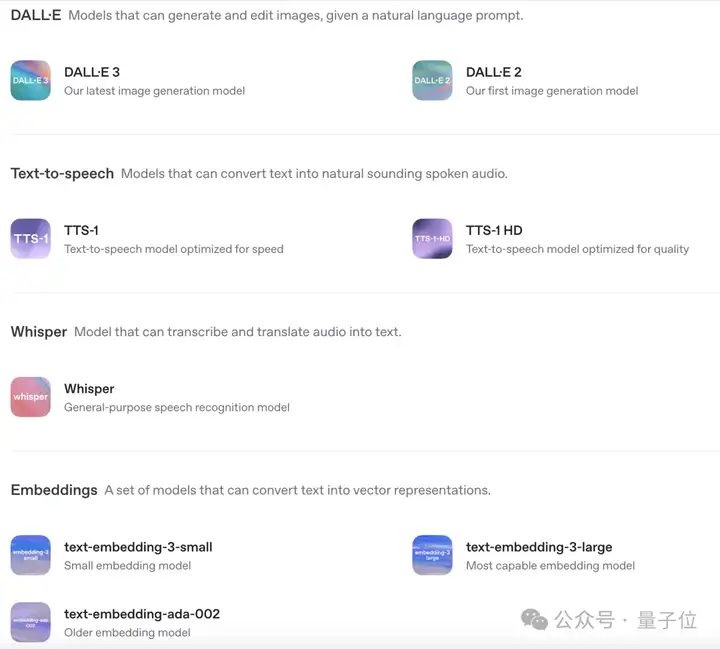 OpenAI给所有模型做“身份卡”！一个页面读懂能力、速度、价格全指标