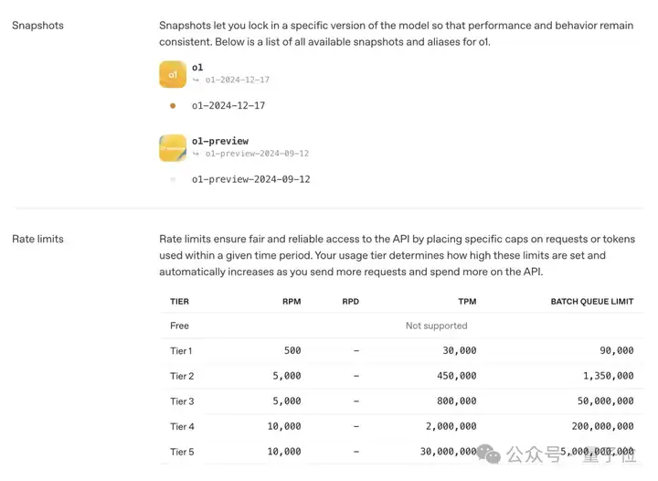 OpenAI给所有模型做“身份卡”！一个页面读懂能力、速度、价格全指标