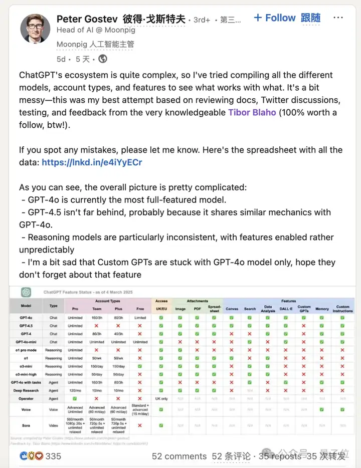 OpenAI给所有模型做“身份卡”！一个页面读懂能力、速度、价格全指标
