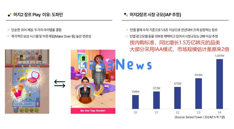 “整理师玩法”是新蓝海？已跑出月收入2500万手游“潜力股”！：游戏新高度，财富新机遇