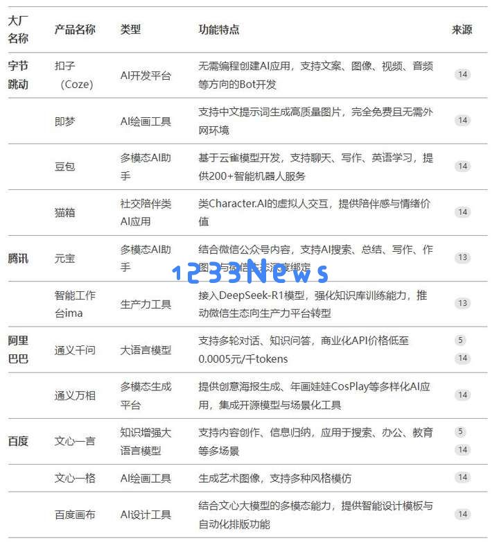 拒绝字节3000万美金收购，Manus是DeepSeek级创新吗？